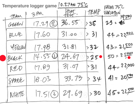 Game Results  Uo N Stuff Game Details 